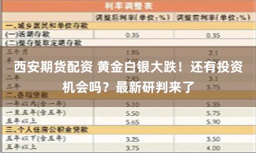 西安期货配资 黄金白银大跌！还有投资机会吗？最新研判来了