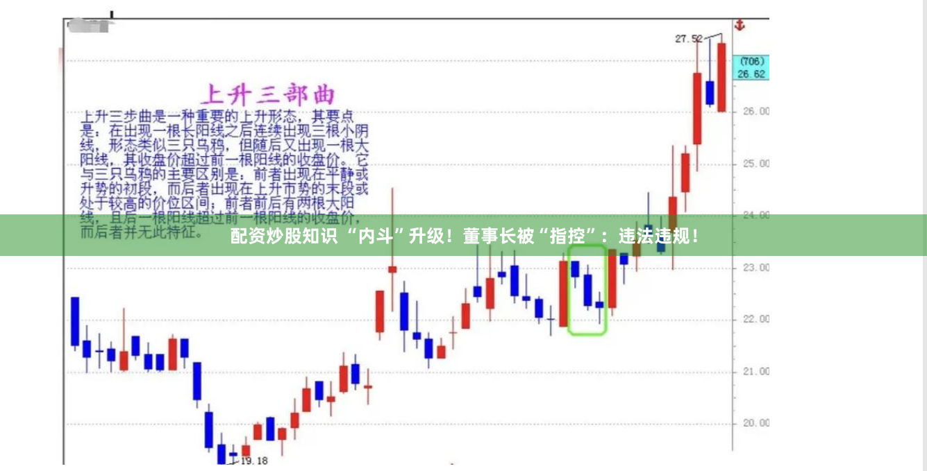 配资炒股知识 “内斗”升级！董事长被“指控”：违法违规！