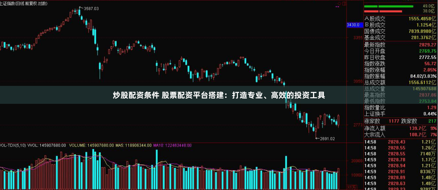 炒股配资条件 股票配资平台搭建:打造专业、高效的投资工具