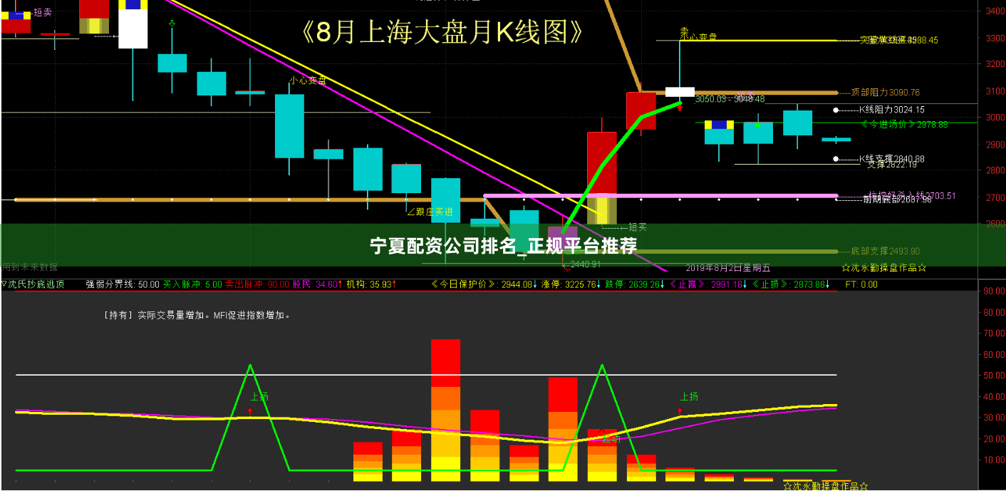 宁夏配资公司排名_正规平台推荐
