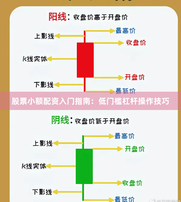 股票小额配资入门指南：低门槛杠杆操作技巧