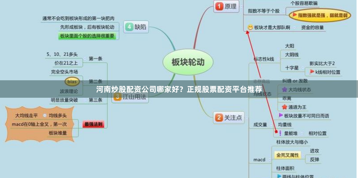 河南炒股配资公司哪家好?正规股票配资平台推荐