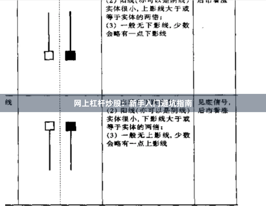 网上杠杆炒股：新手入门避坑指南